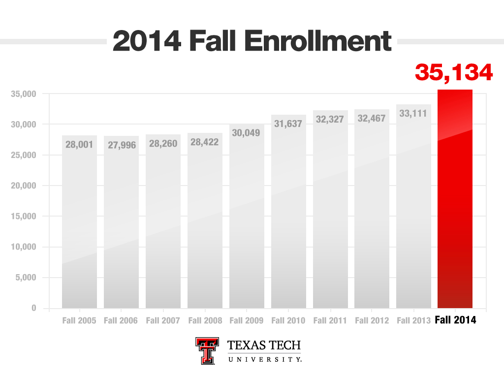 Enrollment-Fall-2014-lg